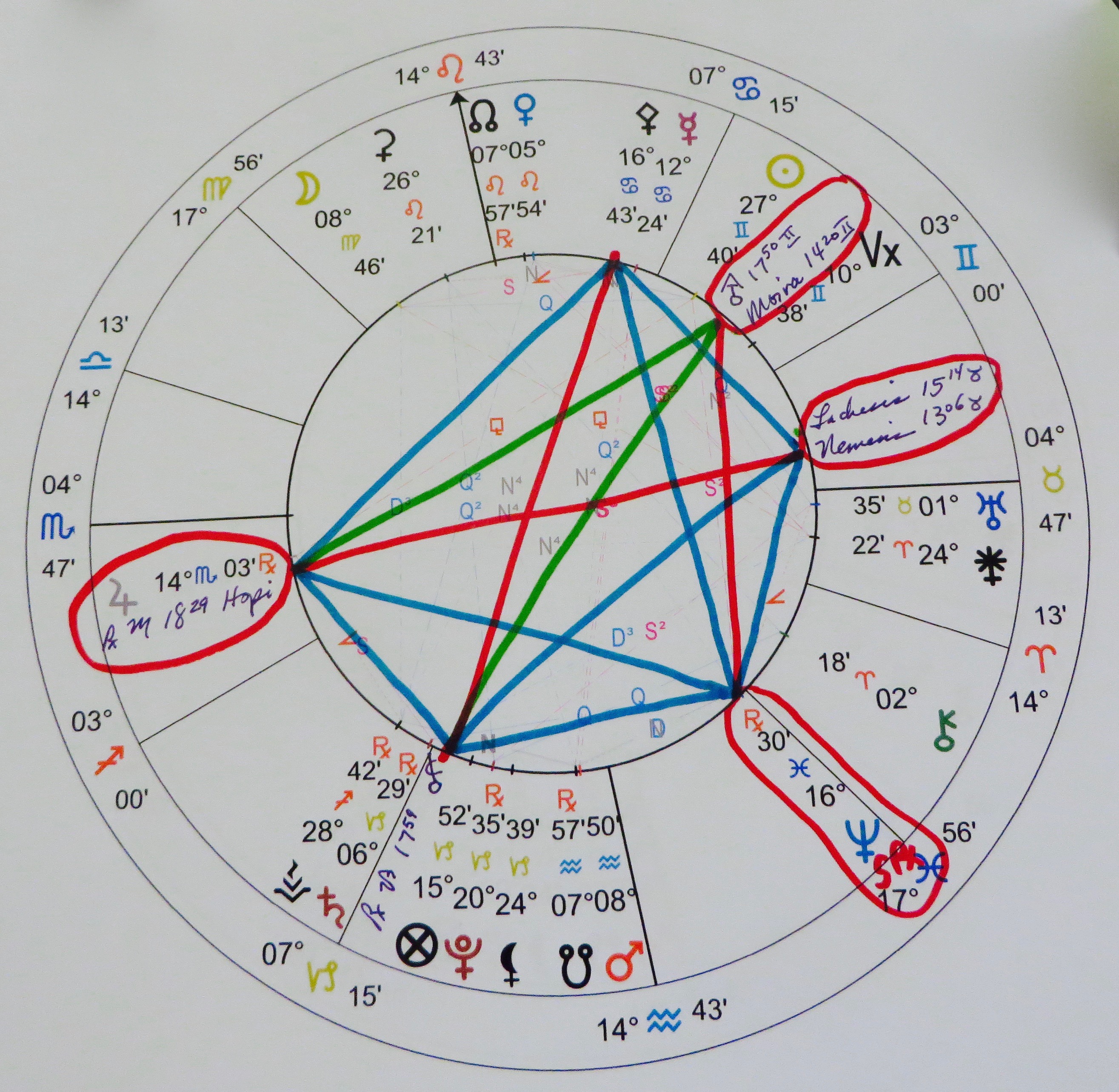 The Astrology of Year 2019